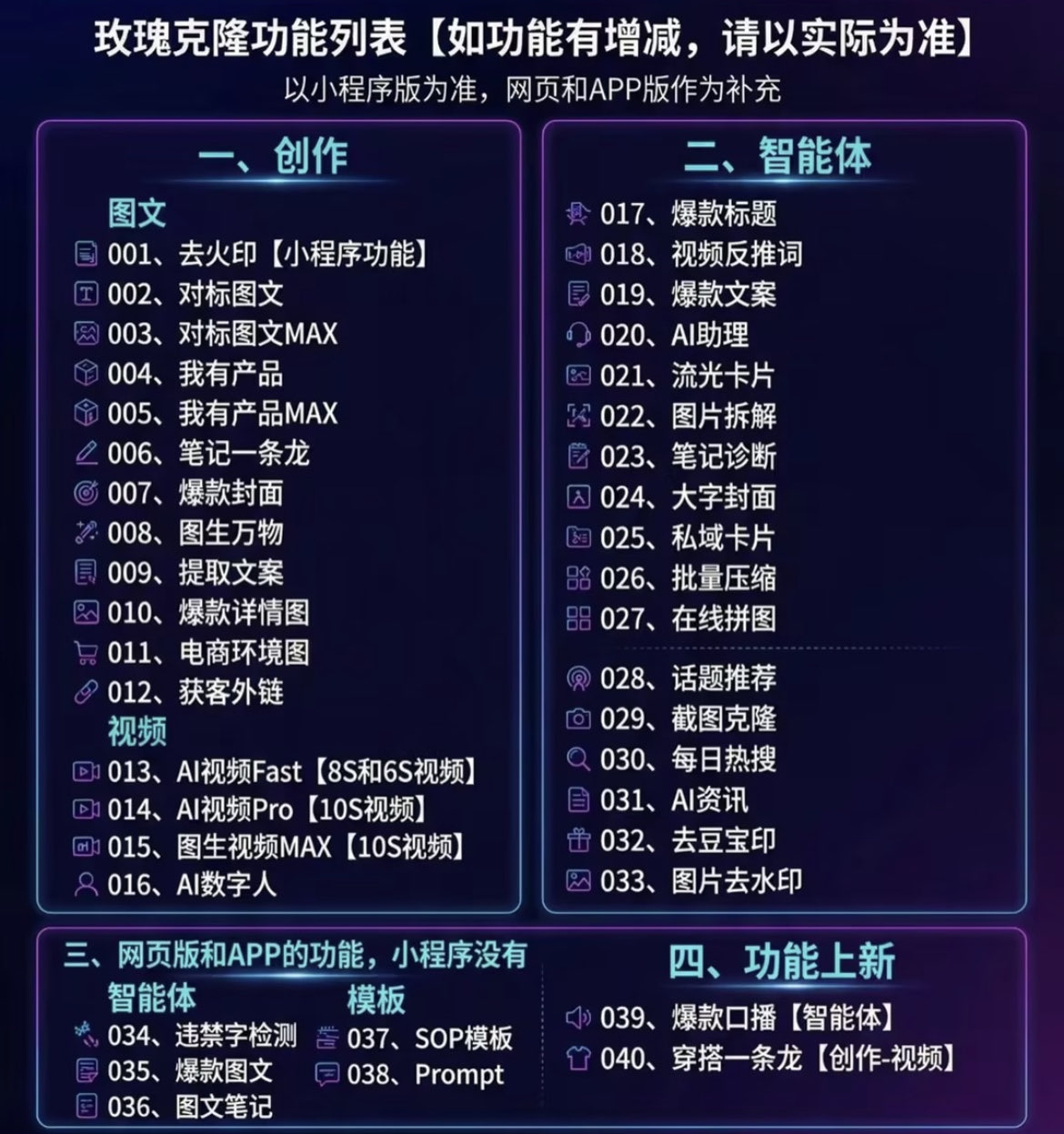 （18093期）玫瑰克隆工具，ai智能体软件，自媒体神器，一键爆款，60多个功能详细教程