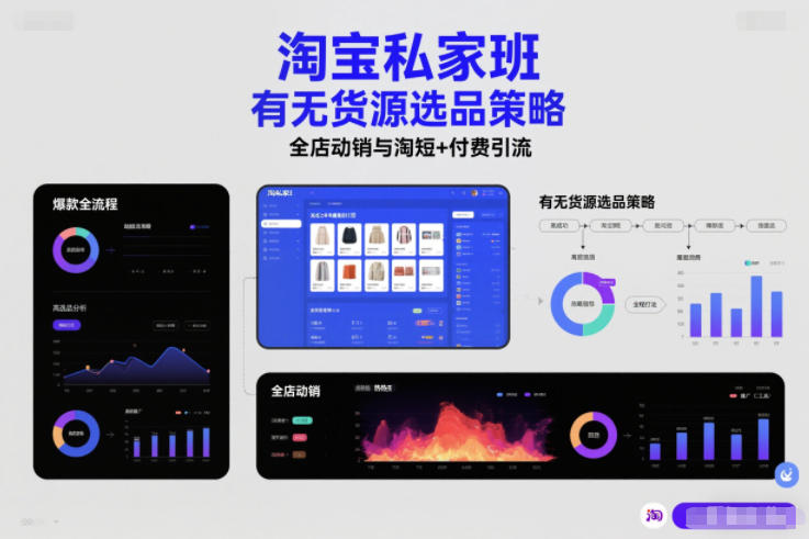 淘宝私家班，有无货源选品策略，高成功率爆款全流程打法，全店动销与淘短+付费引流（更新2026年4月）